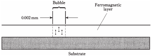 883_Bubble memory.png